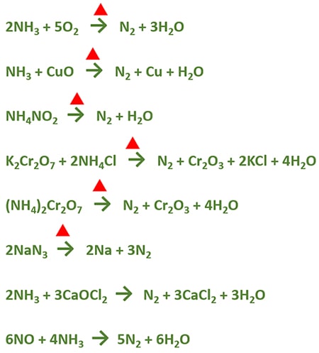preparation of nitrogen gas (N2) in laboratory
